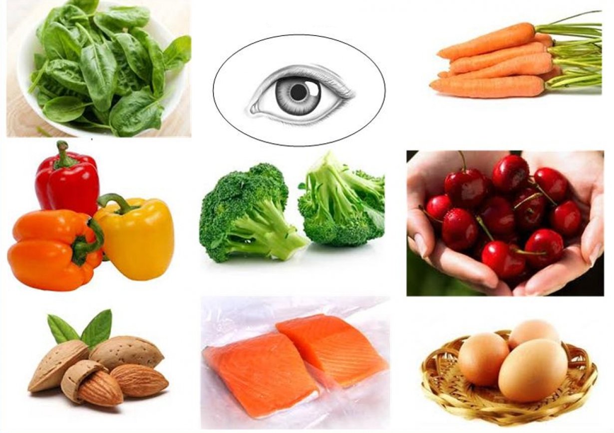 العوامل الغذائية وتأثيرها على صحة العين رؤية طبية يوضحها الدكتور سلطان الدريس – الرياض